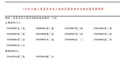恭喜113年畢業系友林家葆榮登115年高考及普考動物技術雙榜!圖片