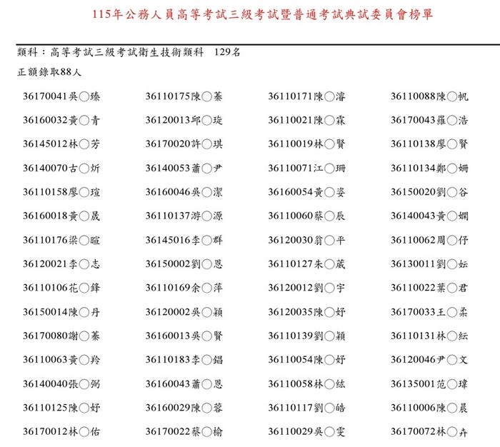 恭喜110年畢業系友吳毓雯榮登115年高考及普考衛生技術雙榜!圖片