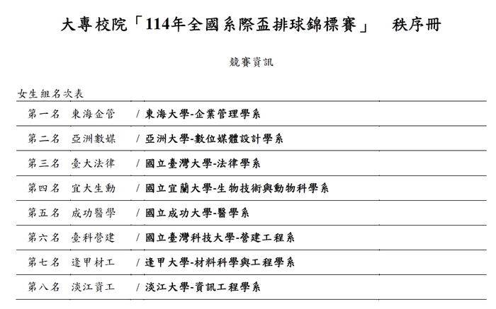 賀本系女排在大專校院114年全國系際盃排球錦標賽取得第四名佳績!圖片