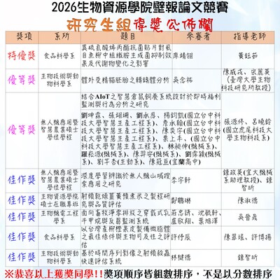 恭喜本系在2026生物資源學院壁報論文競賽研究生組獲得優等獎,大學生組獲得特優獎!圖片
