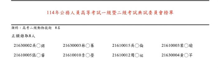 恭喜系友吳岷锝繼三級高考後,又考上二級高考!為創系以來首位二級高考錄取者!圖片